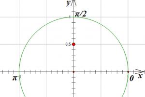 Тригонометрические уравнения — формулы, решения, примеры